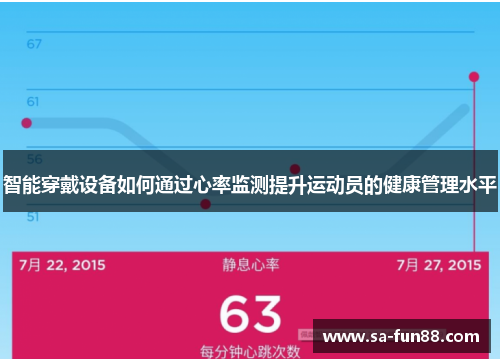 智能穿戴设备如何通过心率监测提升运动员的健康管理水平